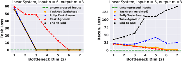 Figure 2 for Task-relevant Representation Learning for Networked Robotic Perception