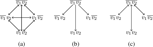 Figure 1 for Cost Optimal Planning as Satisfiability