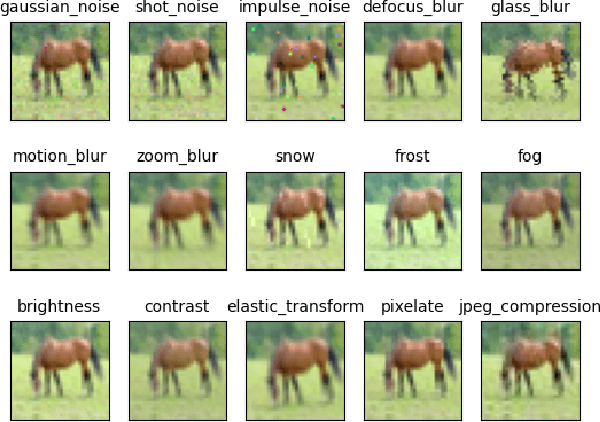 Figure 1 for AugLoss: A Learning Methodology for Real-World Dataset Corruption