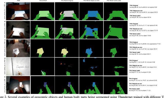 Figure 3 for Real Time Egocentric Object Segmentation: THU-READ Labeling and Benchmarking Results