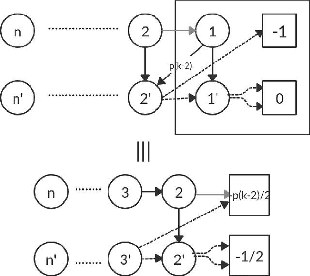 Figure 2 for Analysis of Lower Bounds for Simple Policy Iteration