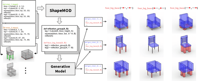 Figure 1 for ShapeMOD: Macro Operation Discovery for 3D Shape Programs