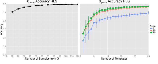 Figure 4 for Learning with Group Invariant Features: A Kernel Perspective