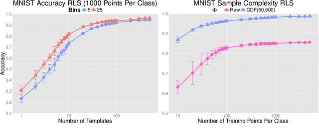 Figure 2 for Learning with Group Invariant Features: A Kernel Perspective
