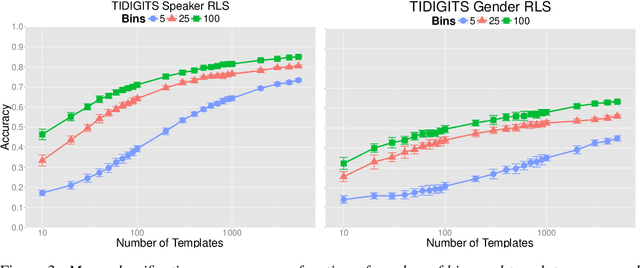 Figure 3 for Learning with Group Invariant Features: A Kernel Perspective