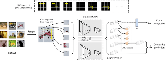 Figure 1 for Aggregative Self-Supervised Feature Learning