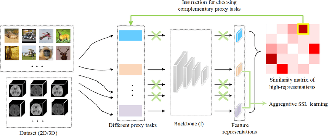 Figure 3 for Aggregative Self-Supervised Feature Learning