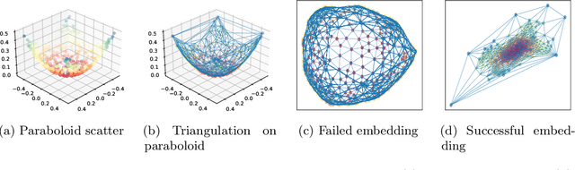 Figure 1 for A Discussion On the Validity of Manifold Learning