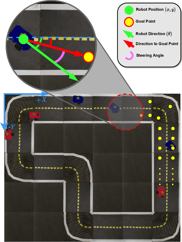 Figure 2 for Transferring Multi-Agent Reinforcement Learning Policies for Autonomous Driving using Sim-to-Real
