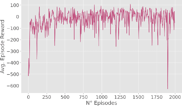Figure 4 for Transferring Multi-Agent Reinforcement Learning Policies for Autonomous Driving using Sim-to-Real