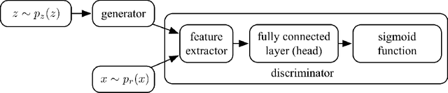 Figure 1 for Is Discriminator a Good Feature Extractor?