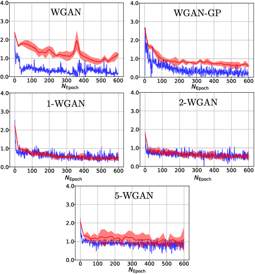 Figure 3 for (q,p)-Wasserstein GANs: Comparing Ground Metrics for Wasserstein GANs