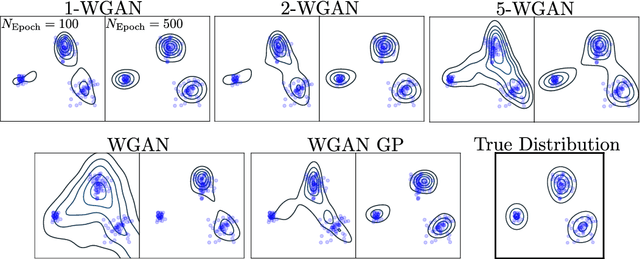 Figure 4 for (q,p)-Wasserstein GANs: Comparing Ground Metrics for Wasserstein GANs