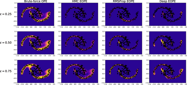 Figure 3 for $(1 + \varepsilon)$-class Classification: an Anomaly Detection Method for Highly Imbalanced or Incomplete Data Sets