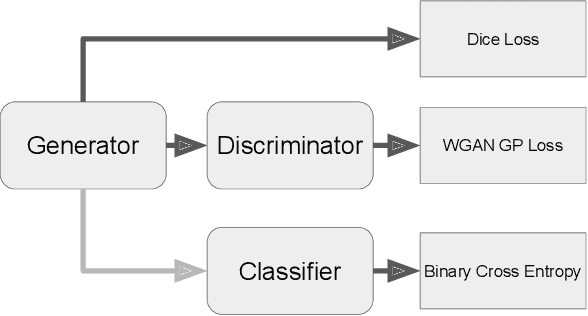 Figure 1 for Shallow Transits -- Deep Learning II: Identify Individual Exoplanetary Transits in Red Noise using Deep Learning