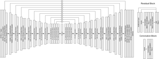 Figure 3 for Shallow Transits -- Deep Learning II: Identify Individual Exoplanetary Transits in Red Noise using Deep Learning