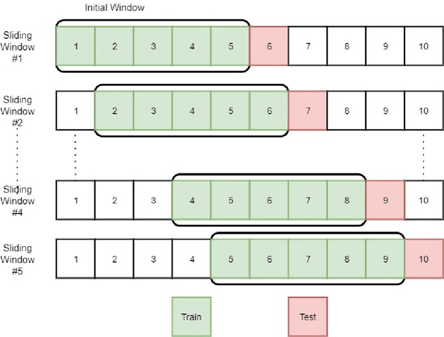 Figure 1 for Smart energy management as a means towards improved energy efficiency