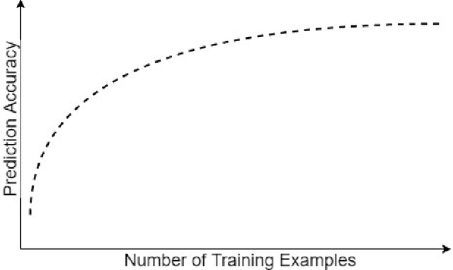 Figure 4 for Smart energy management as a means towards improved energy efficiency