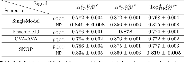 Figure 4 for Invariant Representation Driven Neural Classifier for Anti-QCD Jet Tagging