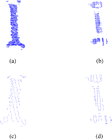 Figure 3 for A Transfer Learning Approach to Cross-Modal Object Recognition: From Visual Observation to Robotic Haptic Exploration