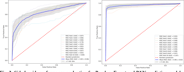 Figure 2 for A Deep-learning Approach for Prognosis of Age-Related Macular Degeneration Disease using SD-OCT Imaging Biomarkers