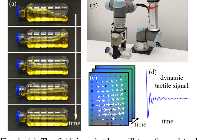 Figure 1 for Understanding Dynamic Tactile Sensing for Liquid Property Estimation