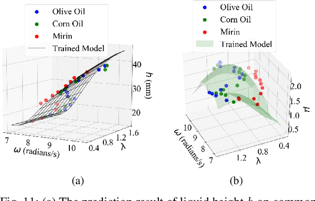 Figure 3 for Understanding Dynamic Tactile Sensing for Liquid Property Estimation