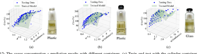 Figure 4 for Understanding Dynamic Tactile Sensing for Liquid Property Estimation