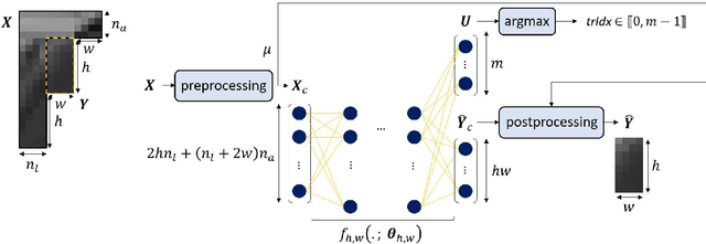 Figure 1 for Combined neural network-based intra prediction and transform selection