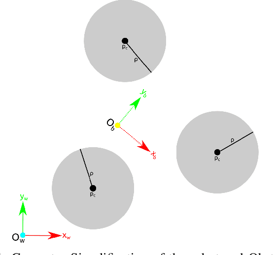 Figure 1 for Real-Time Kinodynamic Motion Planning for Omnidirectional Mobile Robot Soccer using Rapidly-Exploring Random Tree in Dynamic Environment with Moving Obstacles