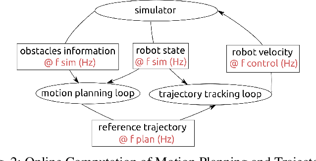 Figure 3 for Real-Time Kinodynamic Motion Planning for Omnidirectional Mobile Robot Soccer using Rapidly-Exploring Random Tree in Dynamic Environment with Moving Obstacles