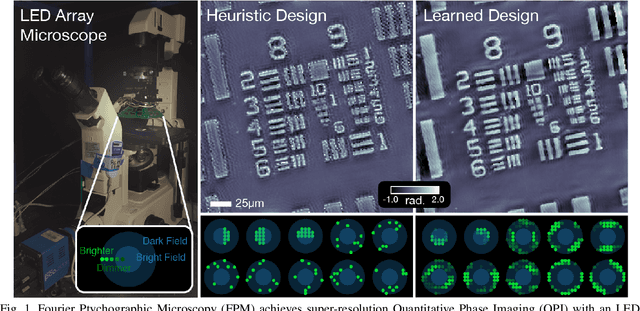 Figure 1 for Data-Driven Design for Fourier Ptychographic Microscopy
