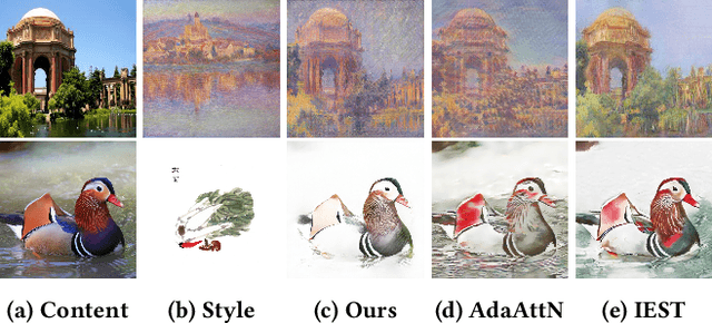 Figure 2 for Domain Enhanced Arbitrary Image Style Transfer via Contrastive Learning
