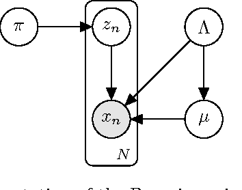 Figure 4 for Bag-of-Words Method Applied to Accelerometer Measurements for the Purpose of Classification and Energy Estimation