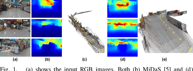 Figure 1 for SelfTune: Metrically Scaled Monocular Depth Estimation through Self-Supervised Learning