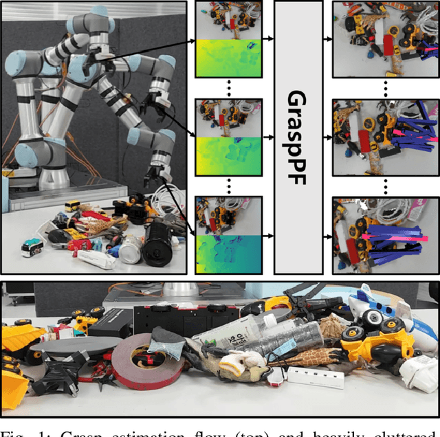 Figure 1 for Grasping as Inference: Reactive Grasping in Heavily Cluttered Environment