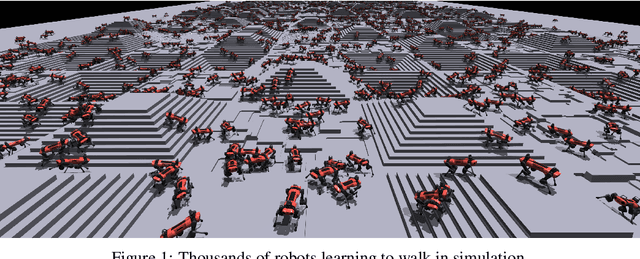 Figure 1 for Learning to Walk in Minutes Using Massively Parallel Deep Reinforcement Learning