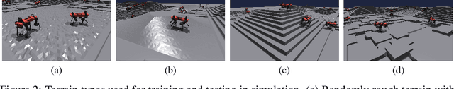Figure 2 for Learning to Walk in Minutes Using Massively Parallel Deep Reinforcement Learning