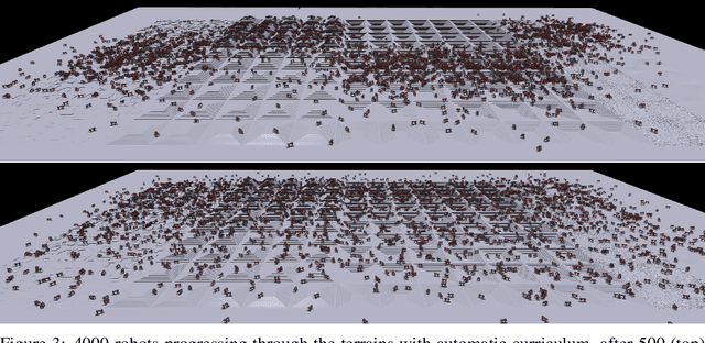 Figure 4 for Learning to Walk in Minutes Using Massively Parallel Deep Reinforcement Learning
