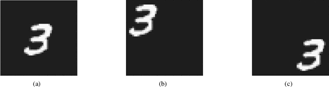 Figure 4 for A Mathematical Theory of Deep Convolutional Neural Networks for Feature Extraction