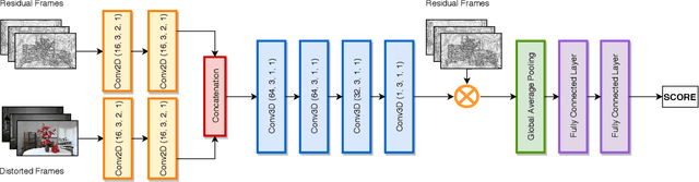 Figure 1 for C3DVQA: Full-Reference Video Quality Assessment with 3D Convolutional Neural Network