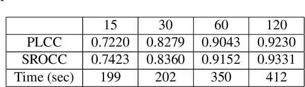 Figure 2 for C3DVQA: Full-Reference Video Quality Assessment with 3D Convolutional Neural Network