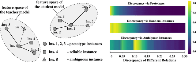 Figure 1 for Distilling Object Detectors With Global Knowledge