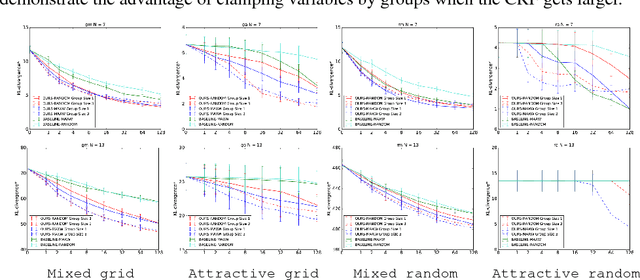 Figure 3 for Multi-Modal Mean-Fields via Cardinality-Based Clamping