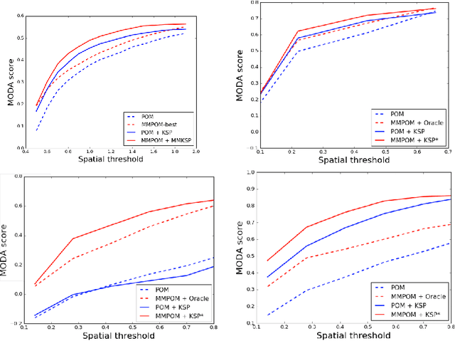 Figure 4 for Multi-Modal Mean-Fields via Cardinality-Based Clamping