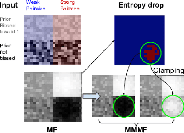 Figure 1 for Multi-Modal Mean-Fields via Cardinality-Based Clamping