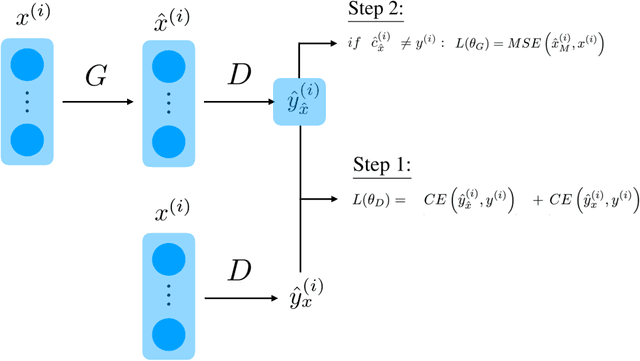 Figure 1 for Boundary Optimizing Network (BON)