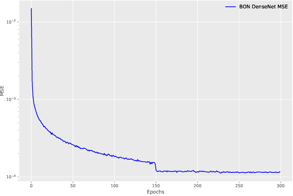 Figure 3 for Boundary Optimizing Network (BON)