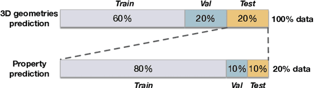 Figure 3 for Molecule3D: A Benchmark for Predicting 3D Geometries from Molecular Graphs