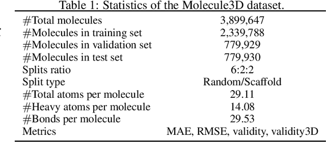 Figure 2 for Molecule3D: A Benchmark for Predicting 3D Geometries from Molecular Graphs